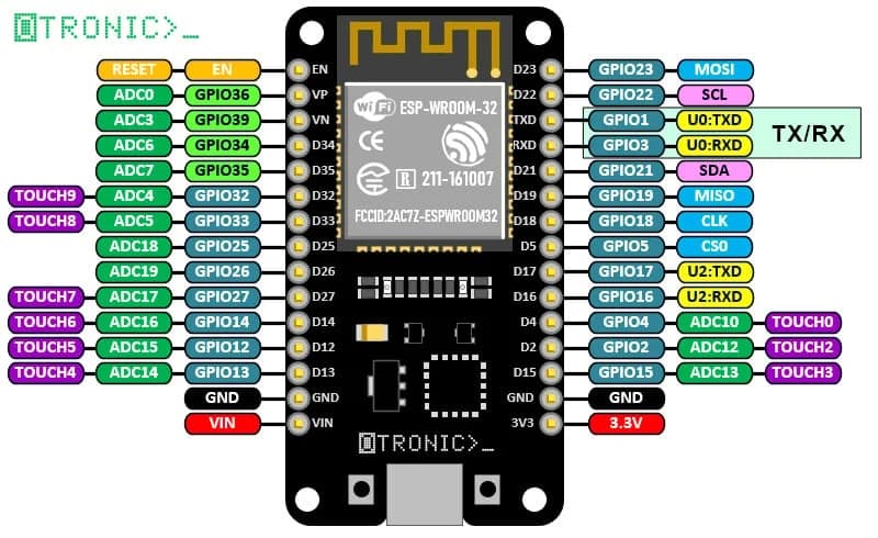 ESP32 DevKit V1 (WiFi + Bluetooth)